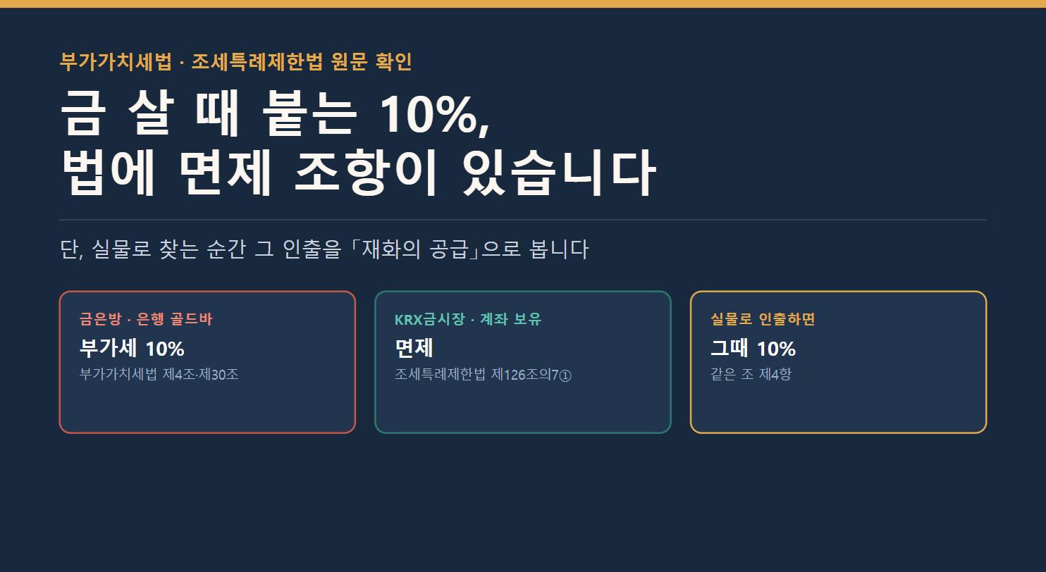 금 살 때 붙는 부가가치세 10%와 법의 면제 조항 - 금은방 10%, KRX금시장 계좌 보유 면제, 실물 인출 시 10%