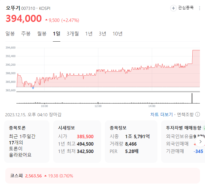 오뚜기 주가