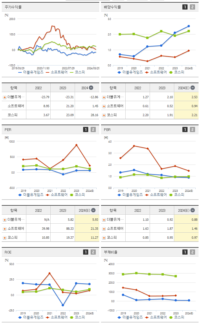 더블유게임즈_섹터분석