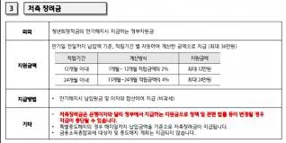 청년 적금 가입조건