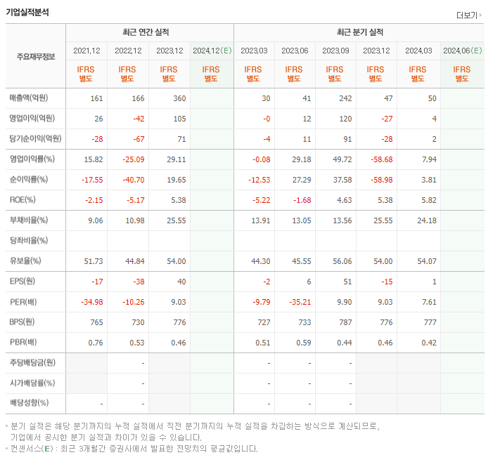 큐캐피탈_실적