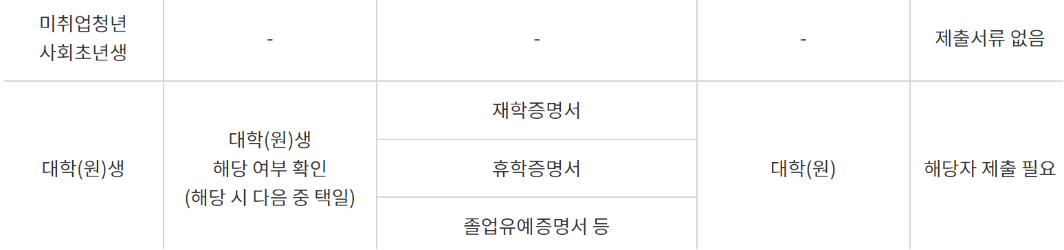 서민금융진흥원 햇살론유스