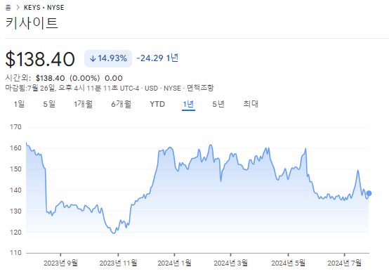 CXL 관련주 TOP10 대장주 수혜주