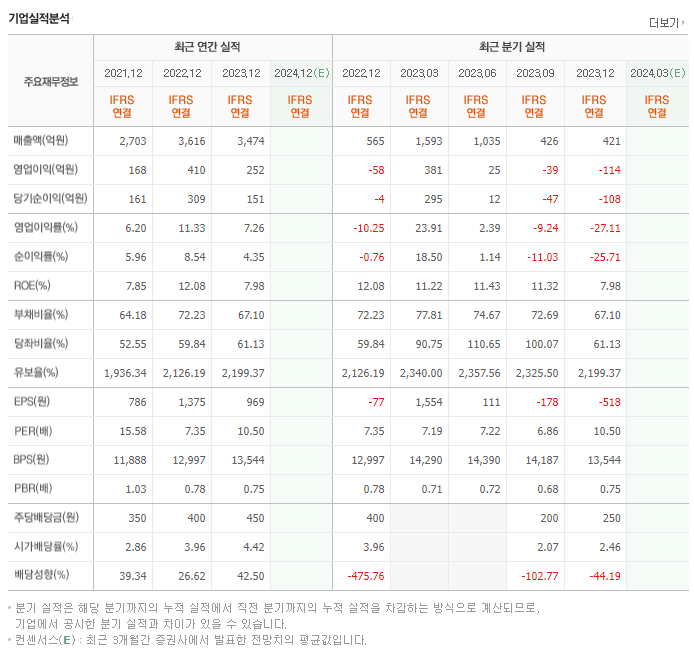 경농_실적