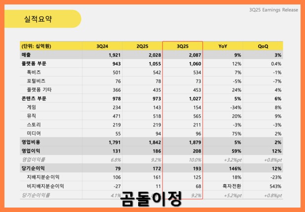 카카오 주가 저평가 이유와 지금 사야 하는 근거 총정리