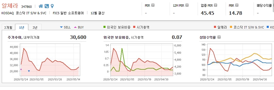메타버스-관련주-10종목-대장주 메타버스-관련주-10종목-대장주