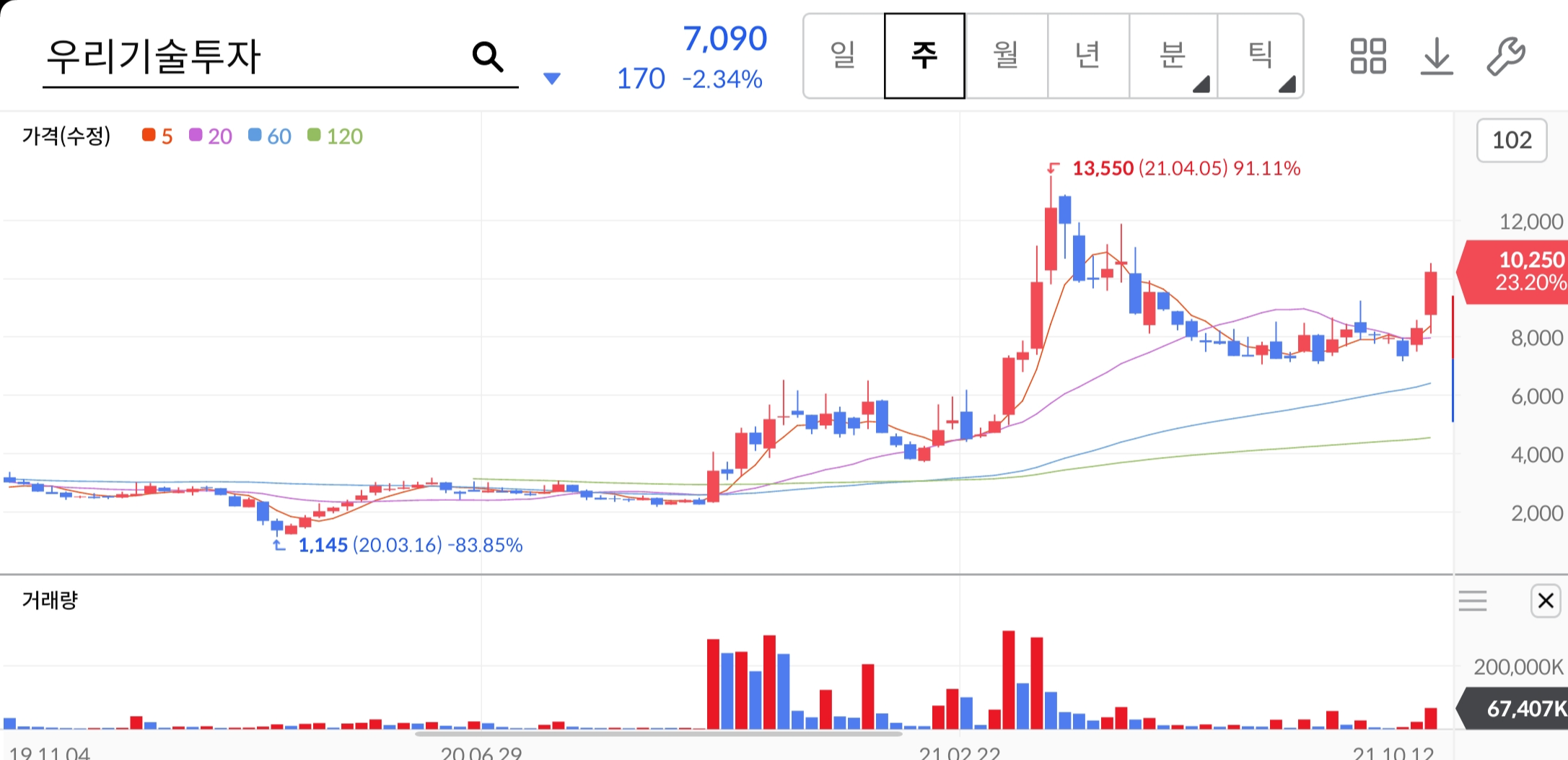 우리기술투자-주가-전망-비트코인-관련주-알아보기