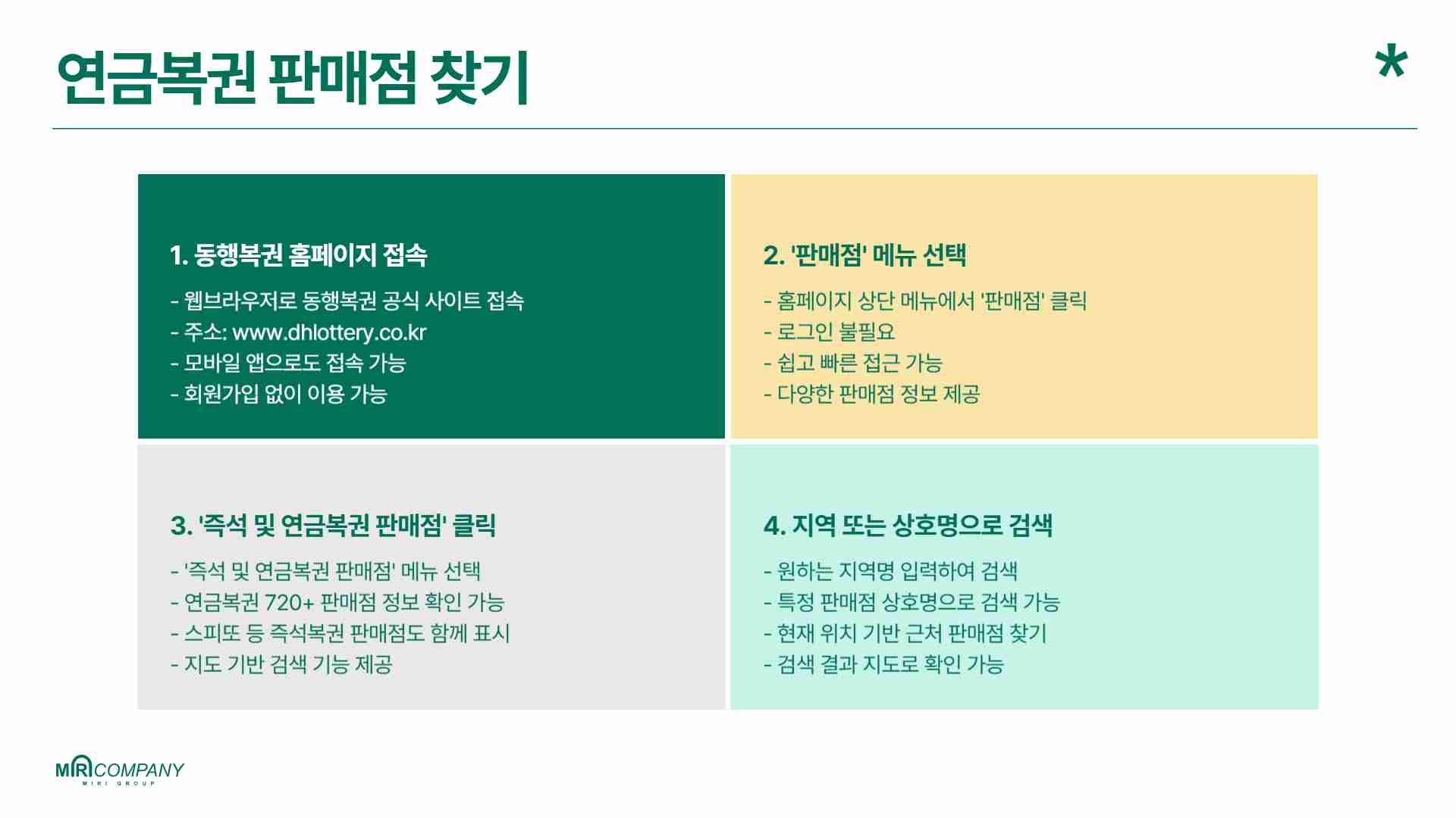 연금복권 당첨번호 266회 당첨결과 조회
