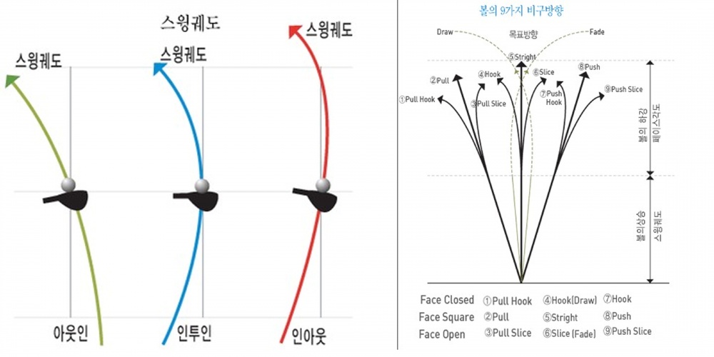 불청객 '슬라이스' 극복해 봅시다.