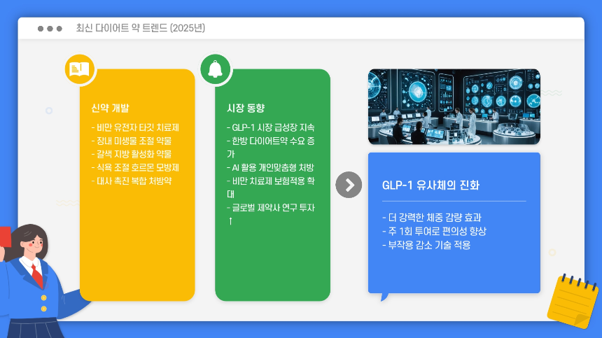다이어트 약 처방받기! 효과적인 선택과 가격 비교 총정리 (2025년 최신)