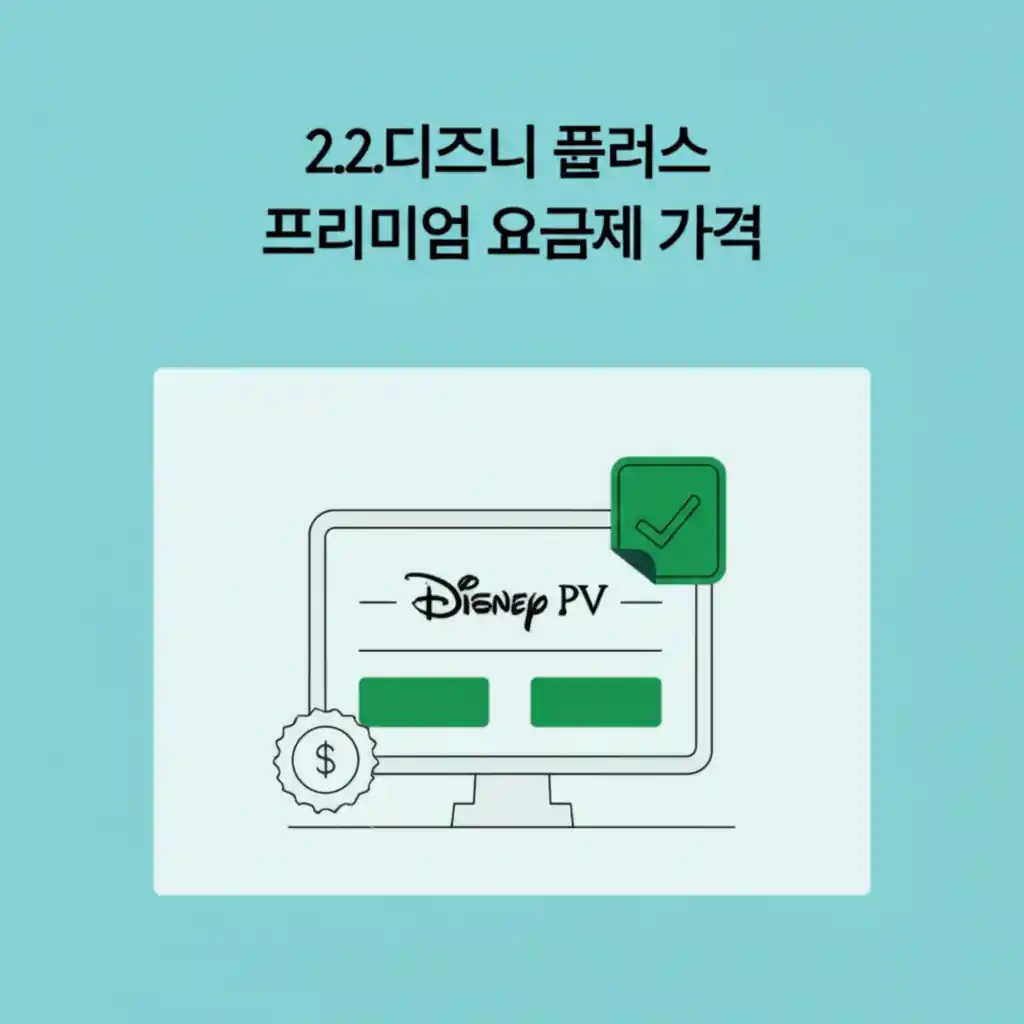 디즈니 플러스 프리미엄 요금제의 월별 및 연간 가격, 4K UHD 및 동시 스트리밍 상세 정보를 담은 표 이미지.