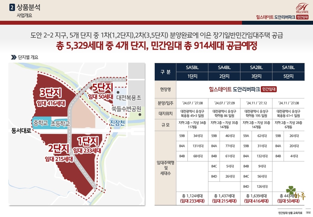 힐스테이트도안민간임대문의