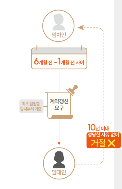 상가임대차보호법 상가 묵시적갱신 상담사례로 한방에 정리