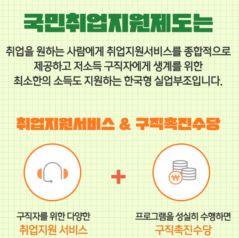 국민취업지원제도