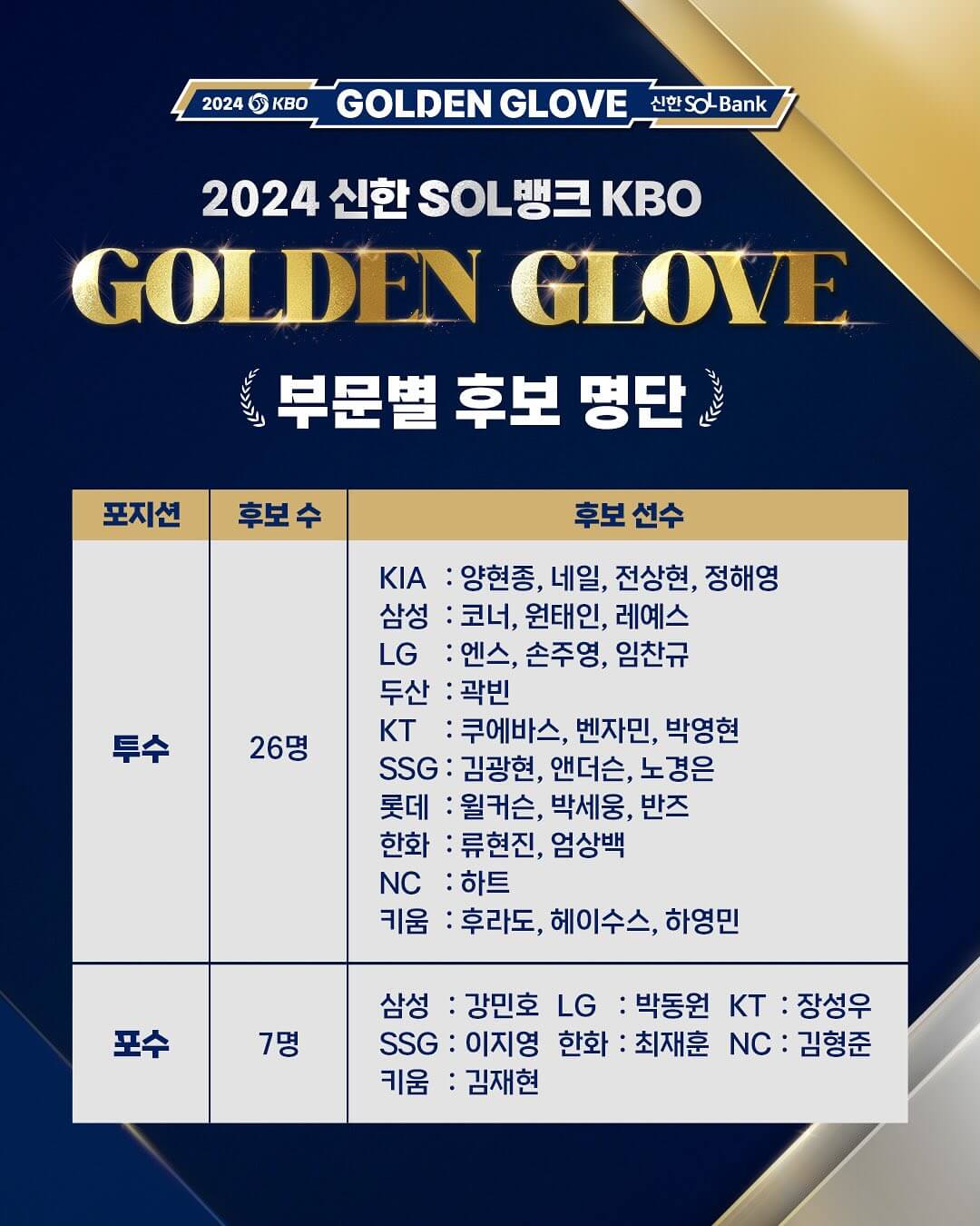 2024 KBO 골든글러브 시상식