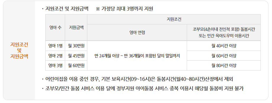 지원금액과-조건