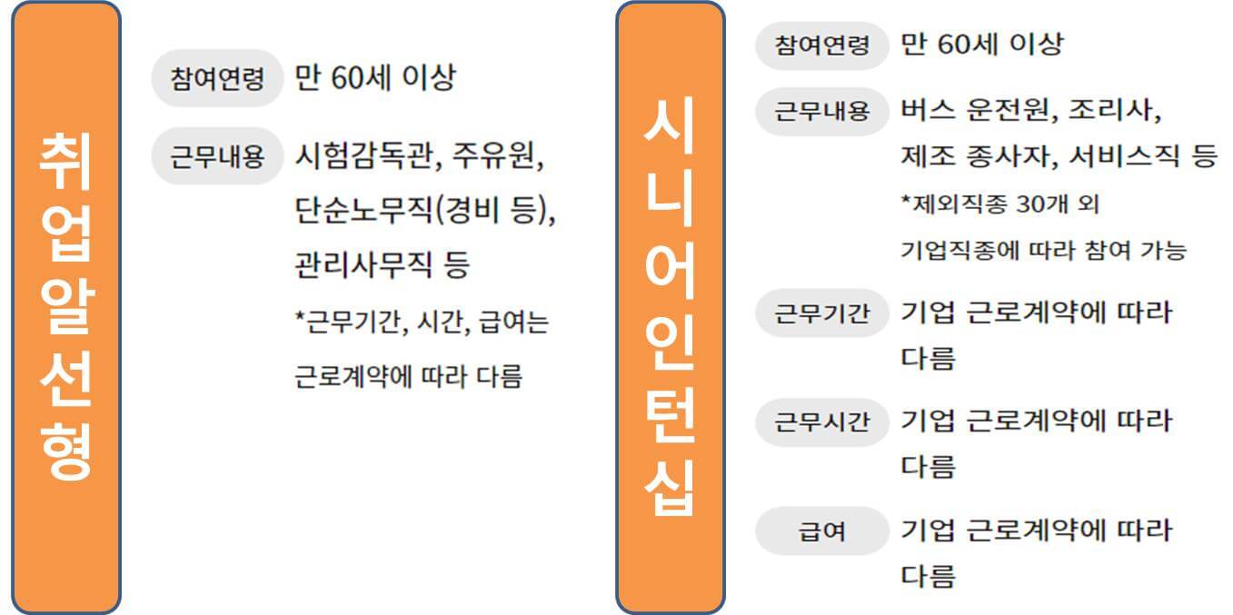 노인일자리여기