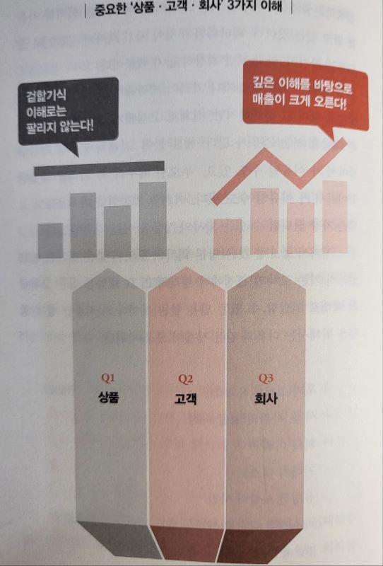 돈이 되는 말의 법칙 - 간다 마사노리