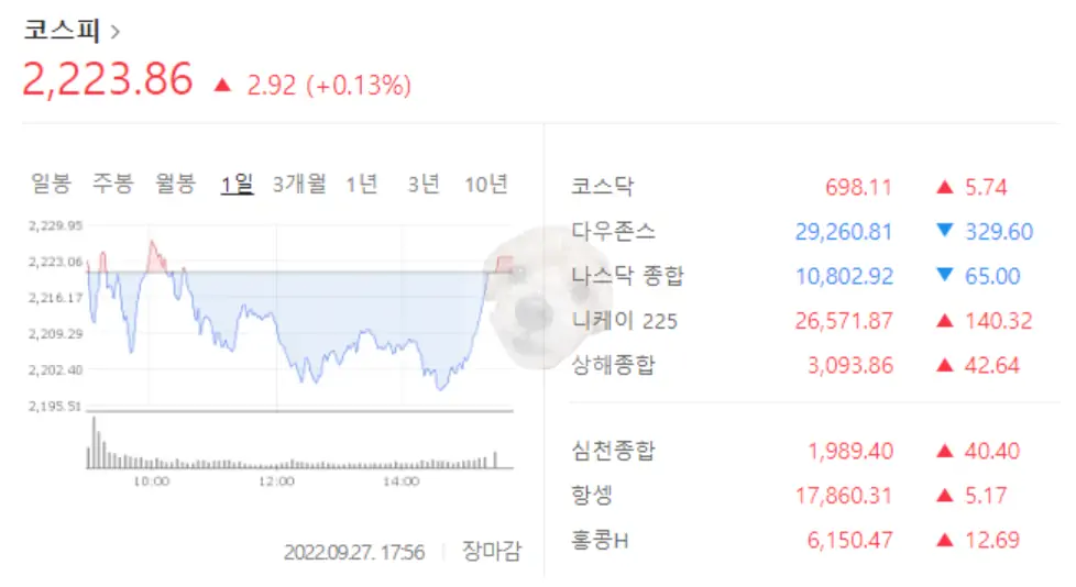 코스피 지수 차트