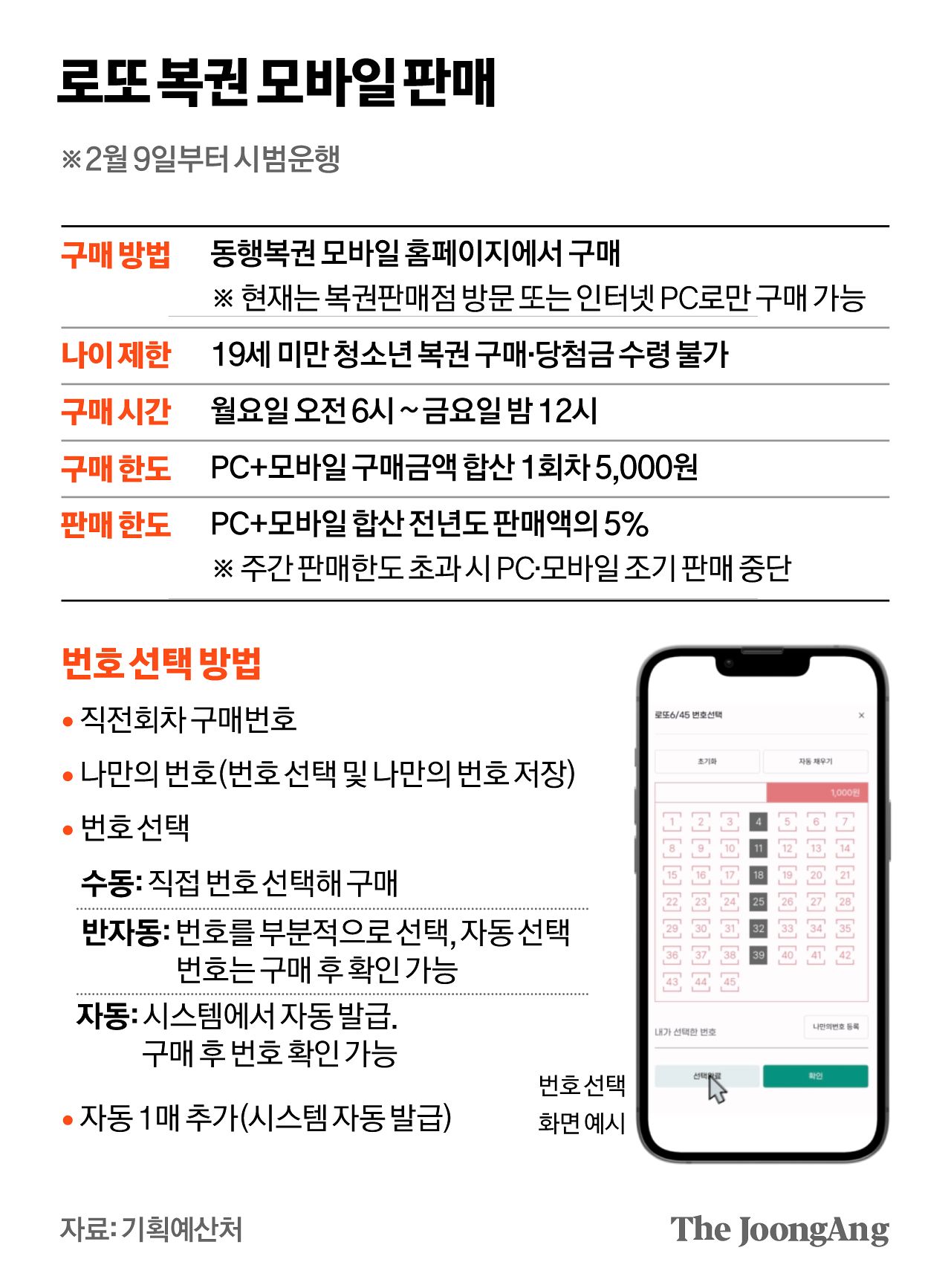26년 1월 9일, 로또 구매 모바일 시대 개막, 구매하는 방법은?