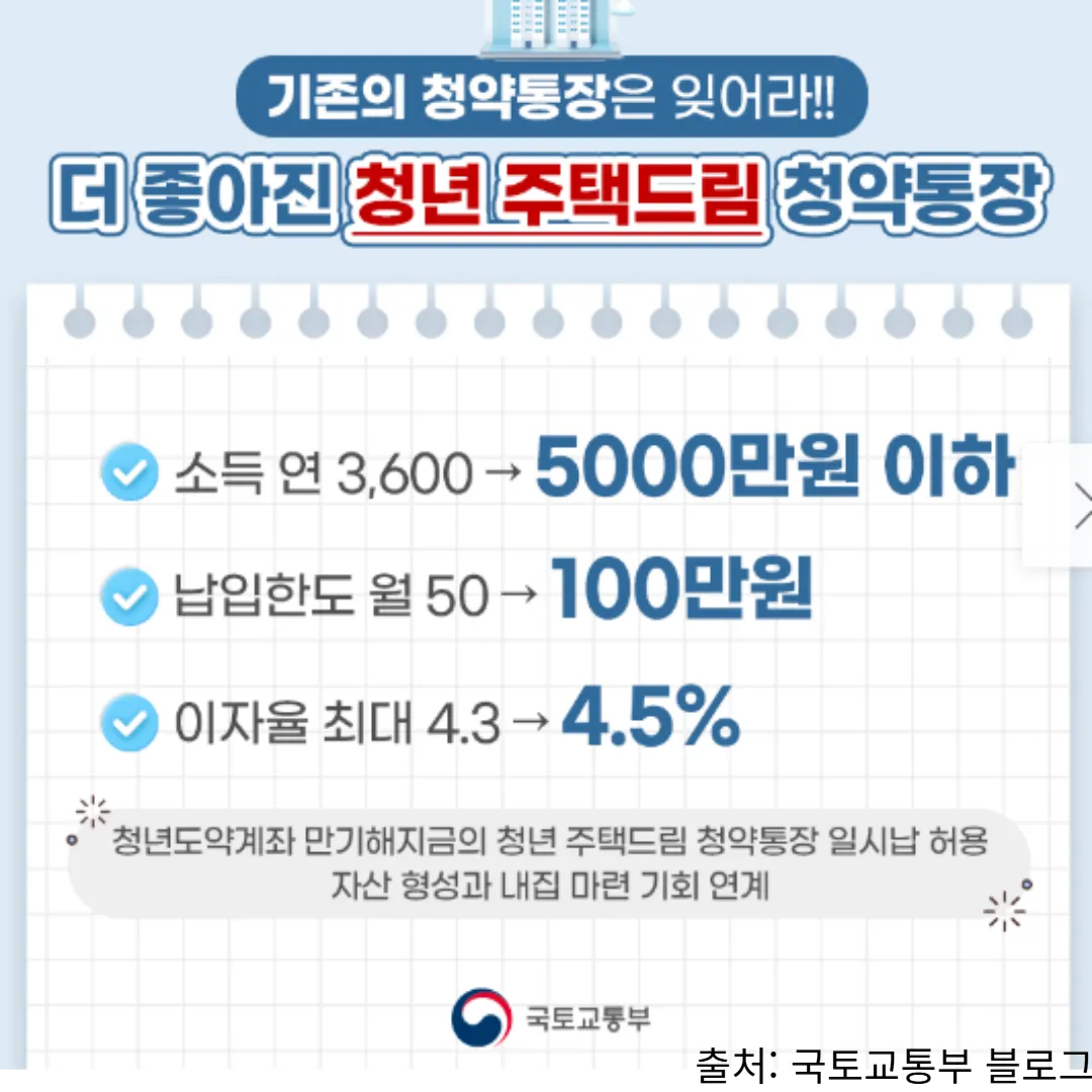 청년 주택드림 청약통장(청년주택청약)