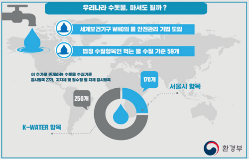 우리나라-수질관리-항목은-세계수준입니다.