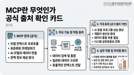 MCP란 무엇인가 공식 출처와 확인 범위를 정리한 근거 카드