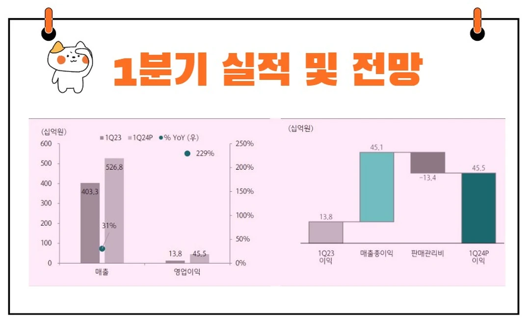 코스맥스 실적
