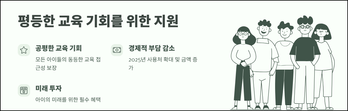 교육급여 바우처로 평등한 교육 기회를 누리세요