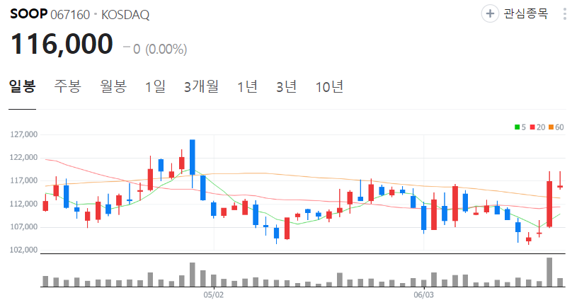 SOOP-주가-일봉