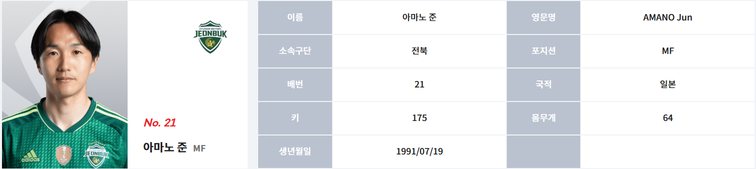 아마노 준 (울산 현대) 프로필