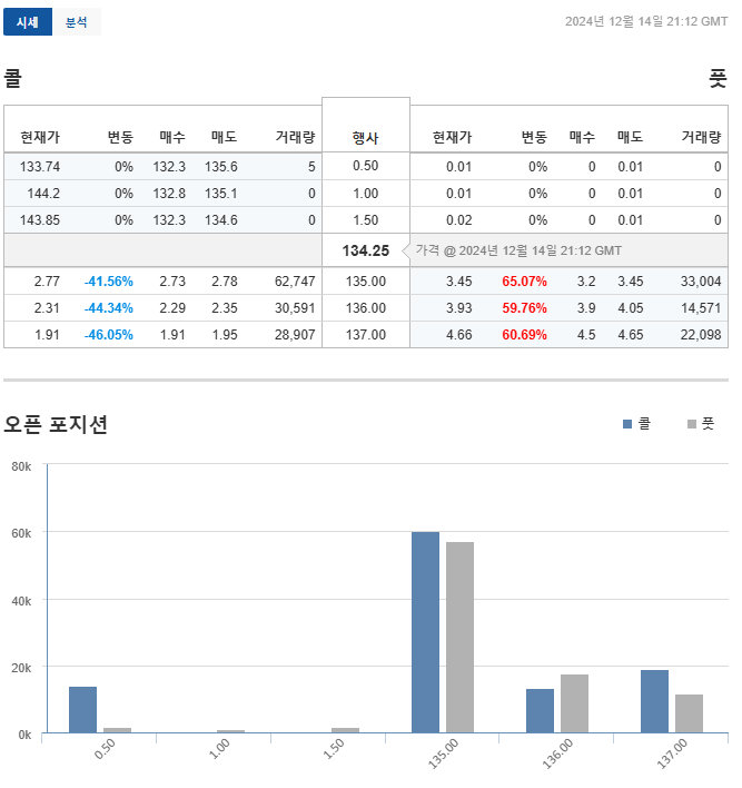 네마녀의 날, 엔비디아, NVDA