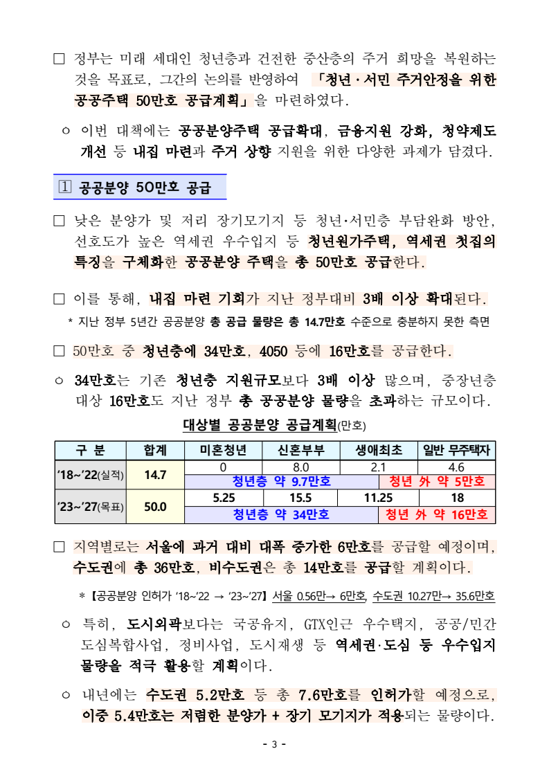 미혼특공,공공분양 50만호 국토교통부 자료