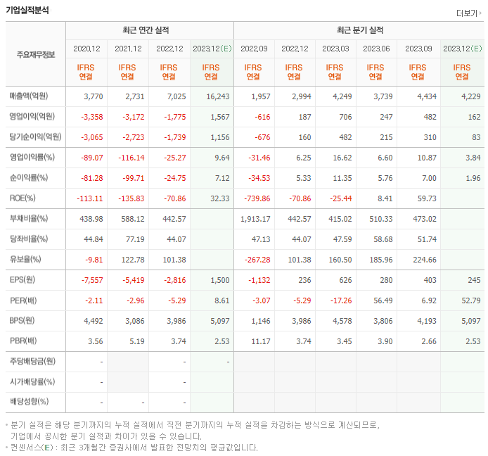 제주항공_실적자료