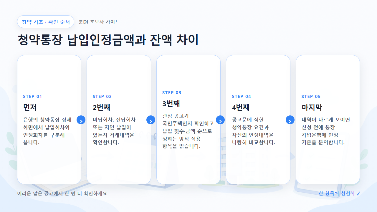 청약통장 납입인정금액과 잔액 차이 확인 순서를 다섯 단계로 보여주는 흐름도