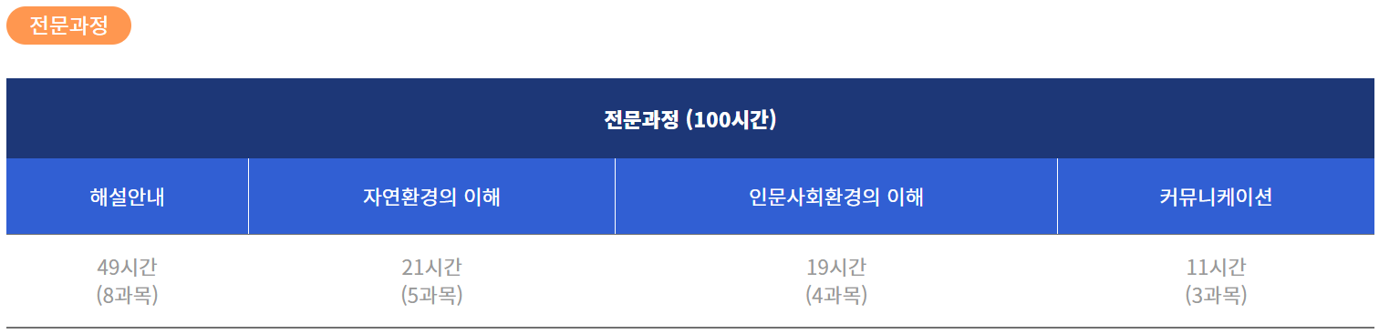 <출처> 우리나라 생태관광 이야기