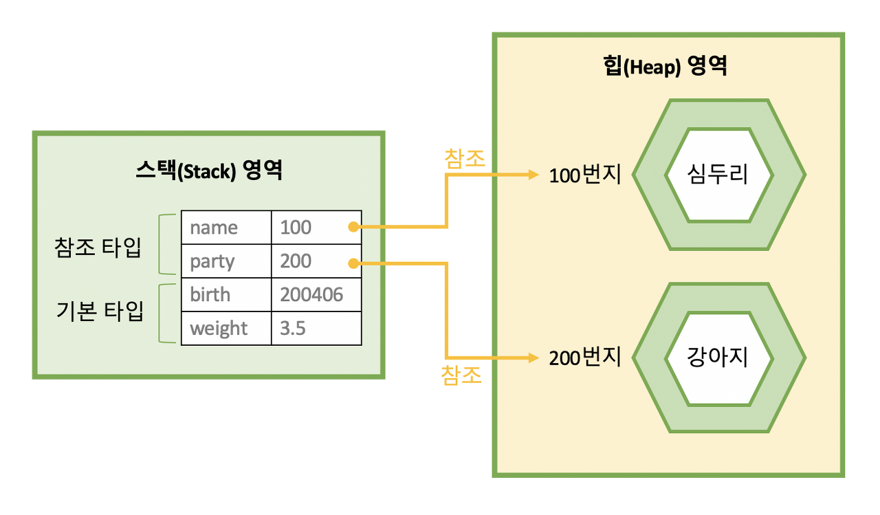 jvm-Heap
