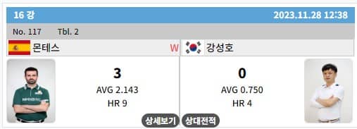 PBA결과