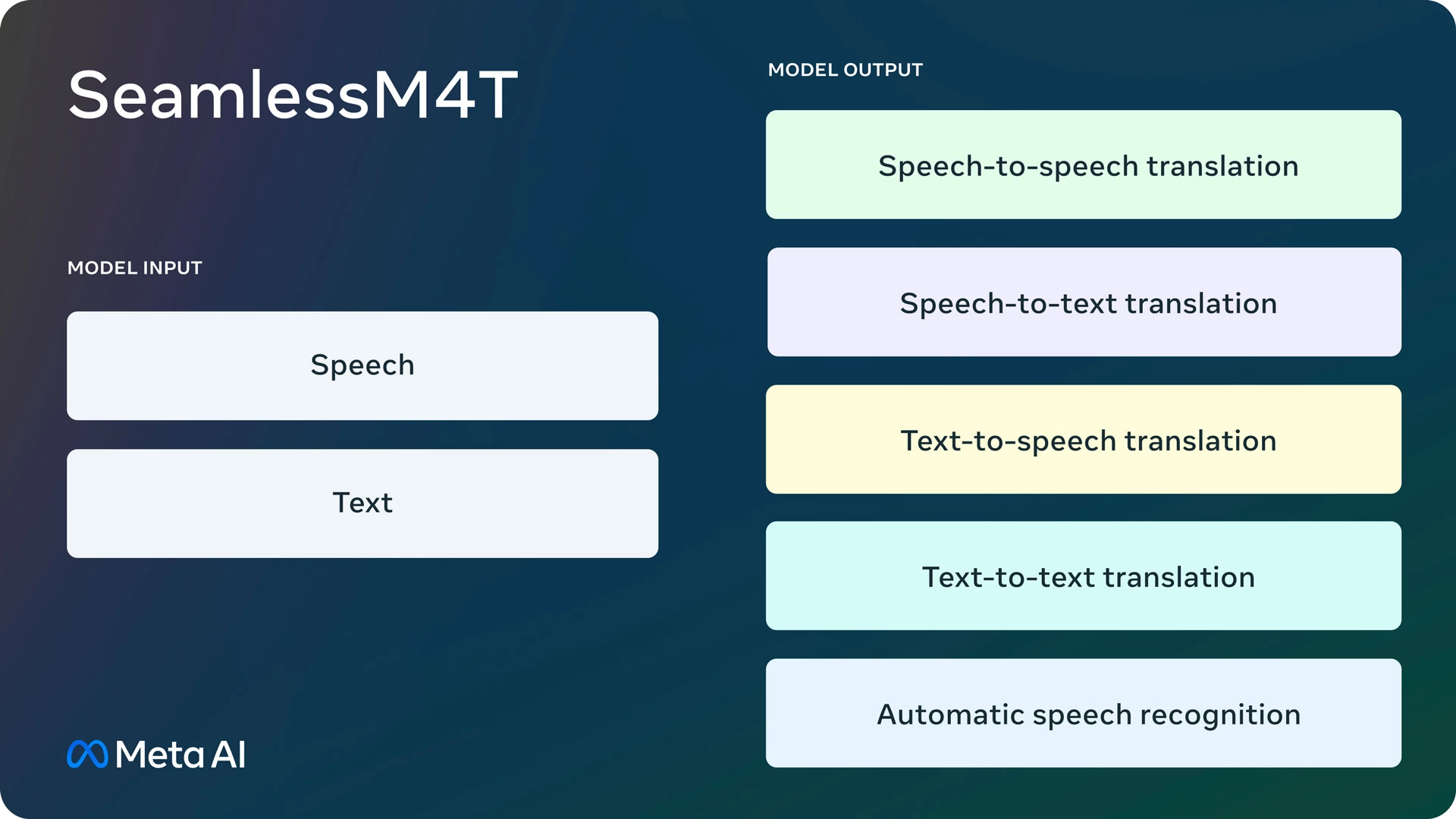 seamlessm4t homepage