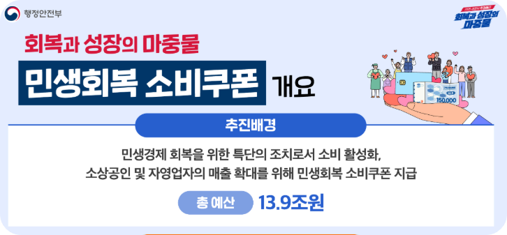 민생회복 소비쿠폰