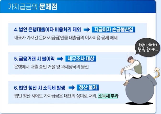 1. 가지급금 이자 발생 &rarr; 인정이자 익금산입 대표가 법인에게 지급해야 하는 이자 (인정이자율 4.6%) 2. 발생된 이자는 법인 소득으로 인정 &rarr; 법인 익금증가 법인소득이 늘어난 부분에 대해 법인세 과세 3&amp;#44; 이자금액 대표 상여처분 &rarr; 대표 소득세 추가 부담 인정이자 만큼을 대표가 또 인출한 것으로 가정하여 상여 처리 4. 법인 은행대출이자 비용처리 제외 &rarr; 지급이자 손금불산입 데표가 가져간 돈(가지급금)만큼 대출금의 이자비용 공제 배제 5. 금융거래시 불이익 &rarr; 세무조사 대상 은행에서 대출 승인 거절 및 과세당국의 불신 6. 법인 청산 시 소득세 발생 &rarr; 청산불가 법인 청산 시에도 가지급금은 대표의 상여로 처리. 소득세부과