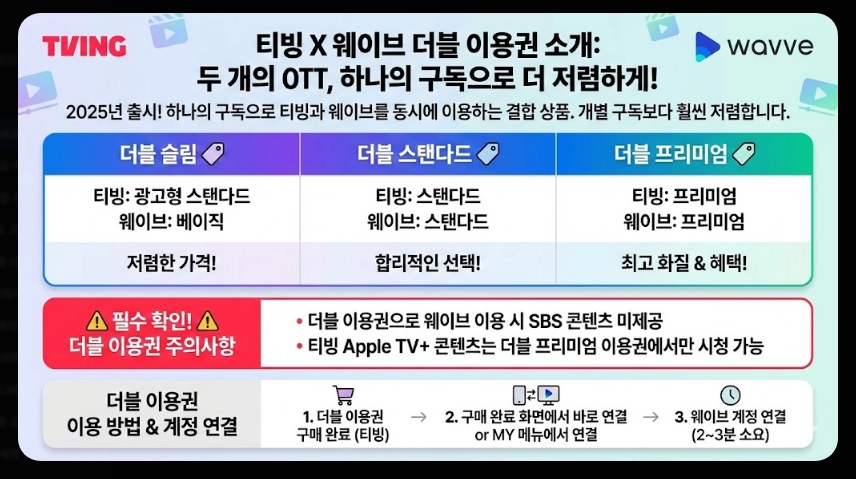 티빙 요금제 비교 2025완벽정리