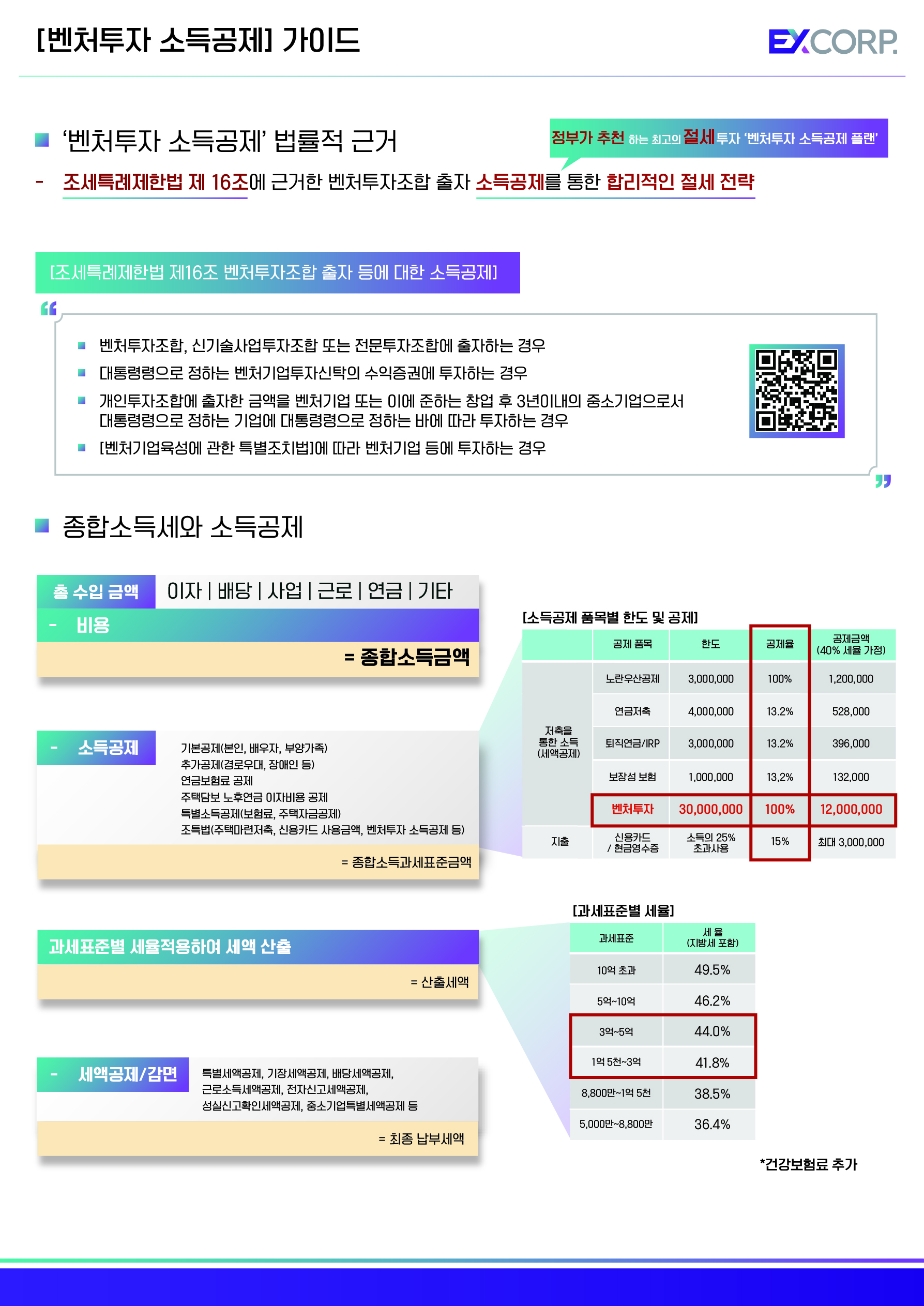 벤처투자 소득공제 - 종합소득세와 소득공제