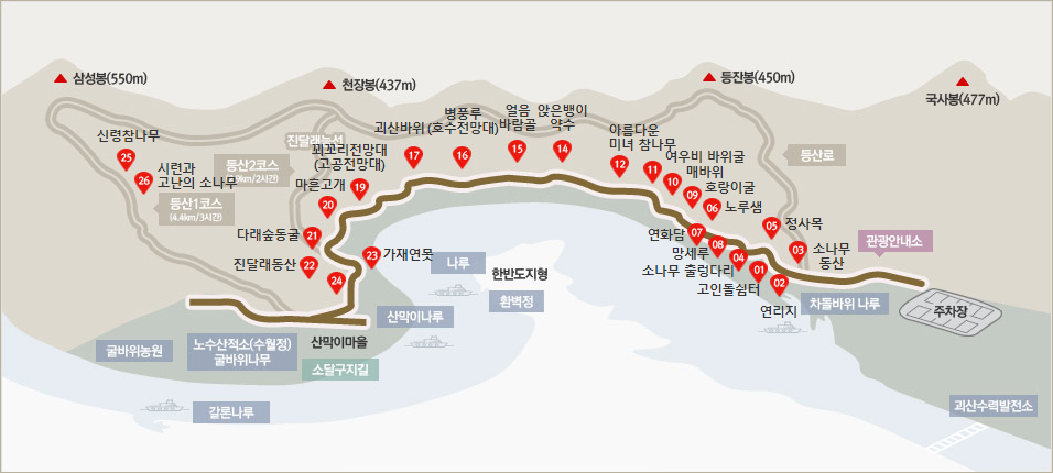 산막이옛길 코스지도