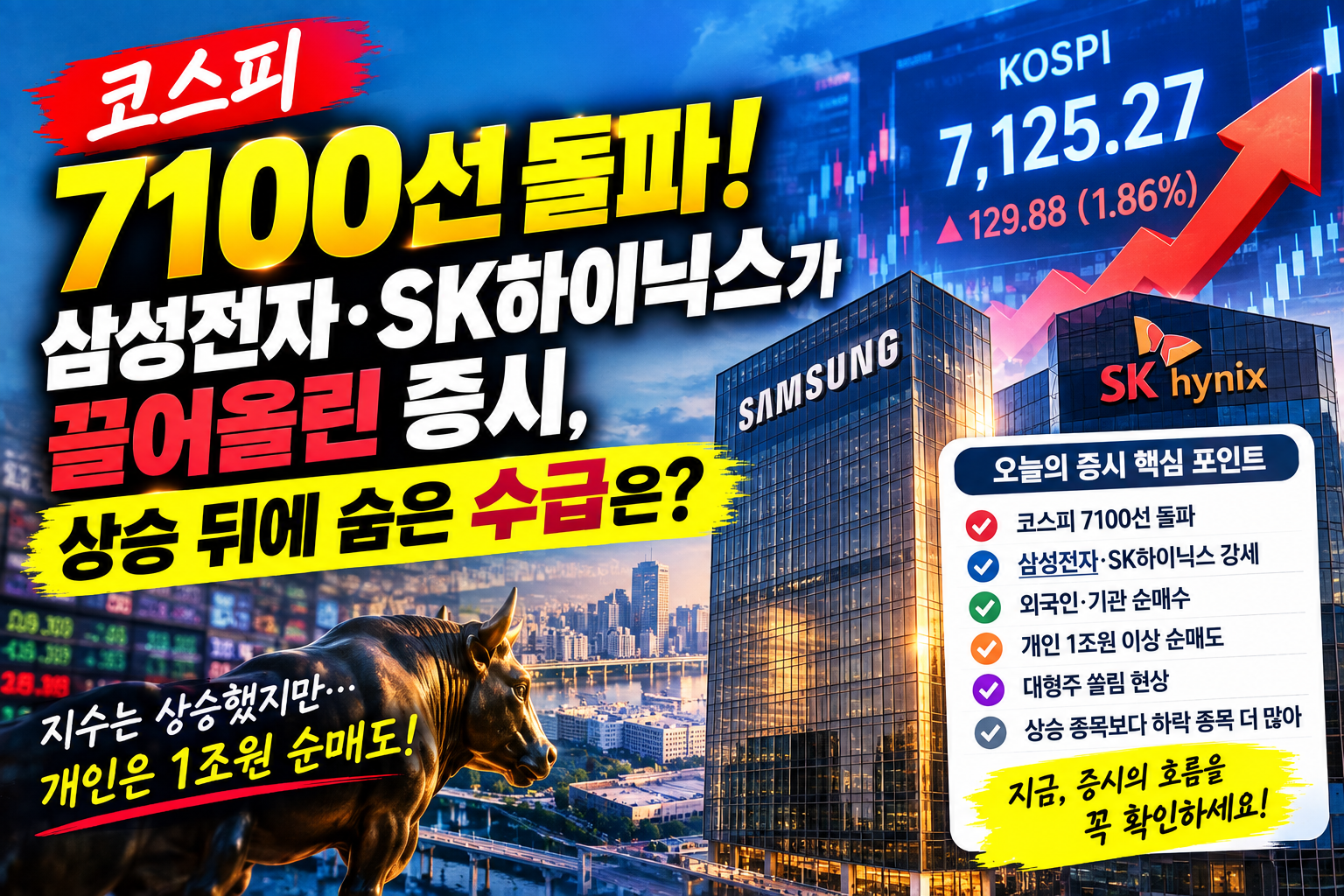 코스피 7100선 돌파