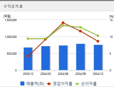 한국피아이엠 주가 수익성