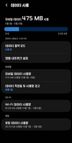 필리핀-세부-여행-유심-5일여행-데이터-사용량