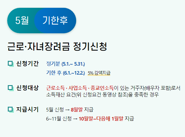 2024 근로장려금 자녀장려금 조기지급 신청방법 혜택