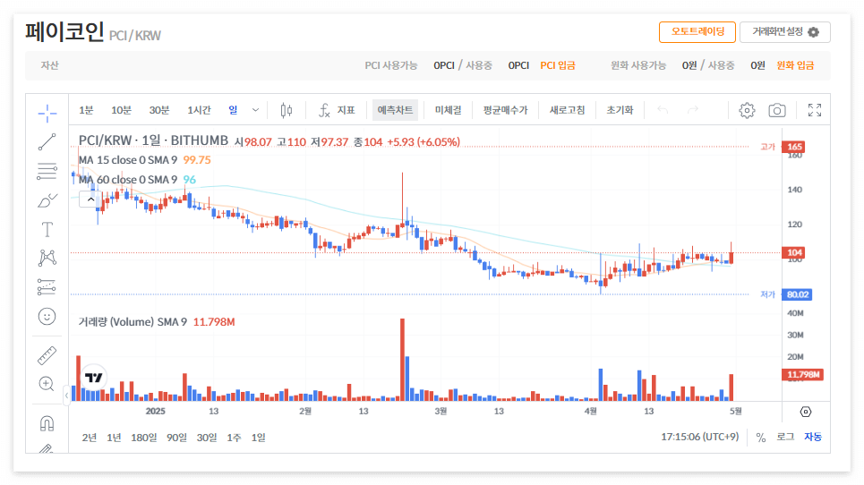 페이코인 시세 전망