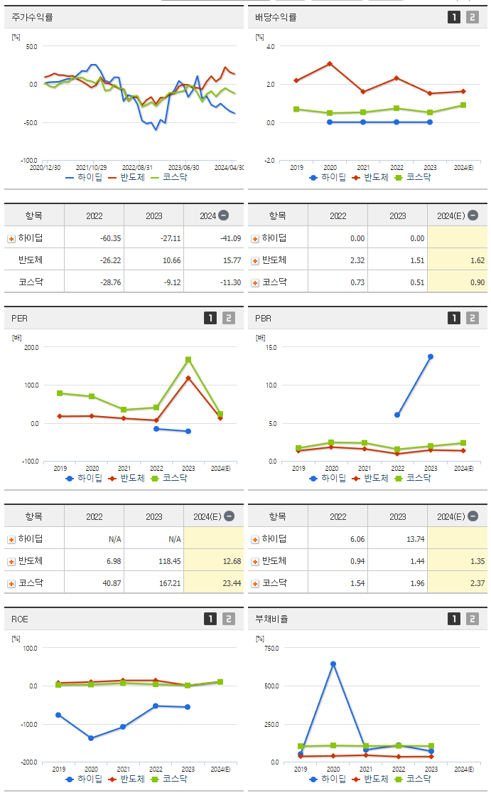 하이딥_섹터분석
